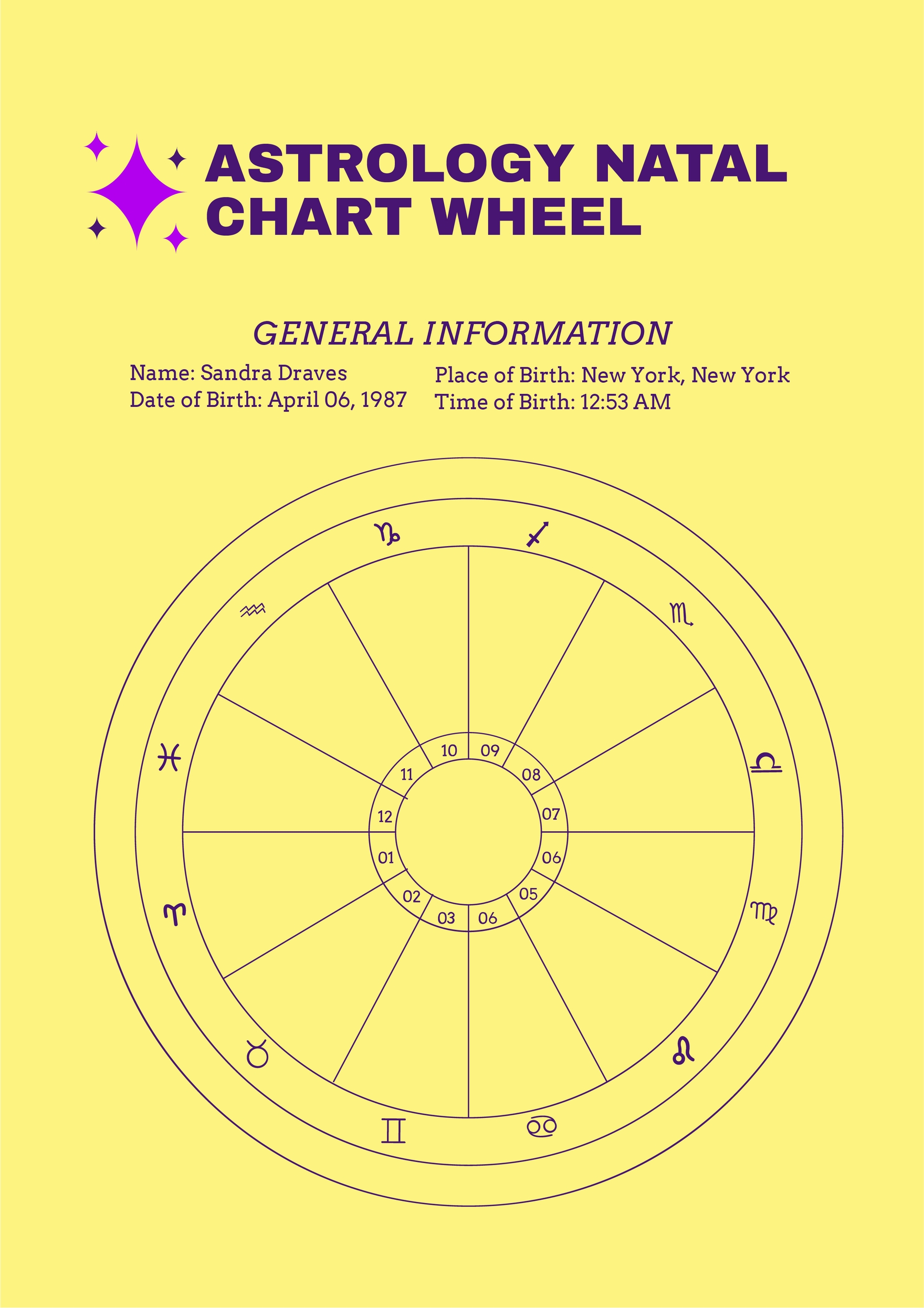 Astrology Reports Get Personal Astrology Report Online Free Astrology Reports Get Personal Astrology Report Online Free
