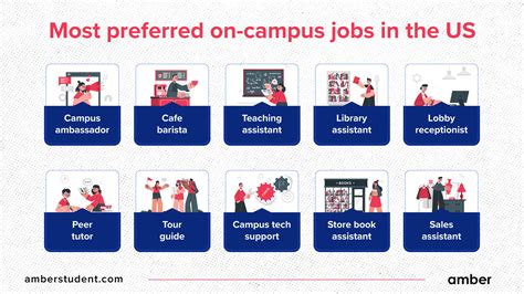 Discover 5 On-Campus Job Opportunities