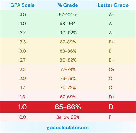 The Ultimate Guide: University of Arizona GPA