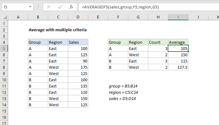 Mastering Excel: Average with Multiple Criteria