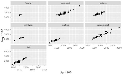 Axis Guide Guide Axis Ggplot2 Axis Guide Guide Axis Ggplot2