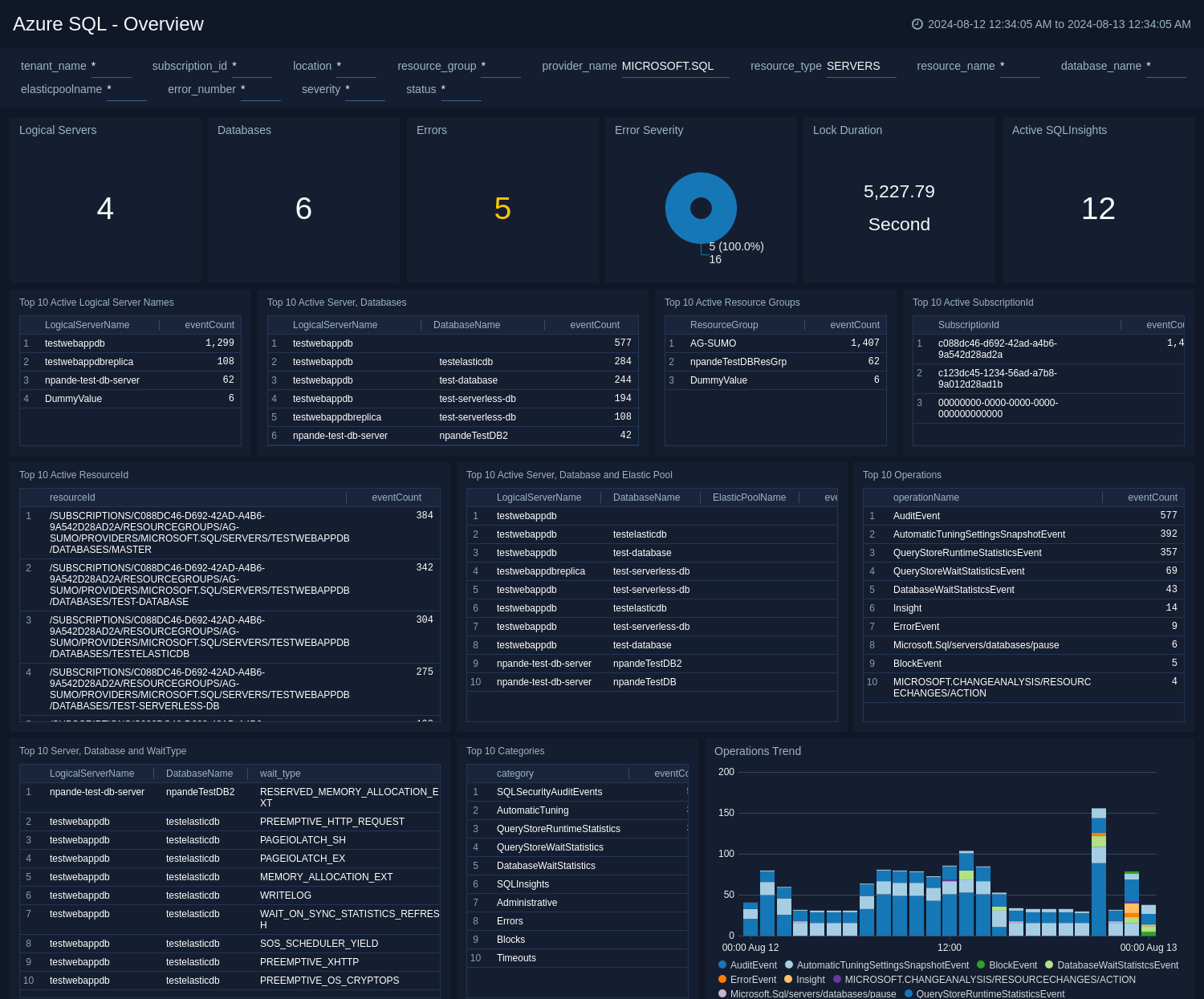 Azure Sql Sumo Logic Docs Azure Sql Sumo Logic Docs