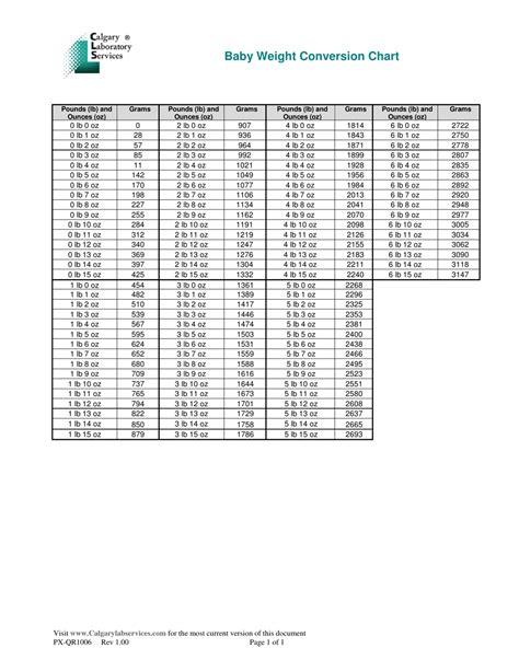 Baby Weight Conversion Chart Download Printable Pdf Templateroller