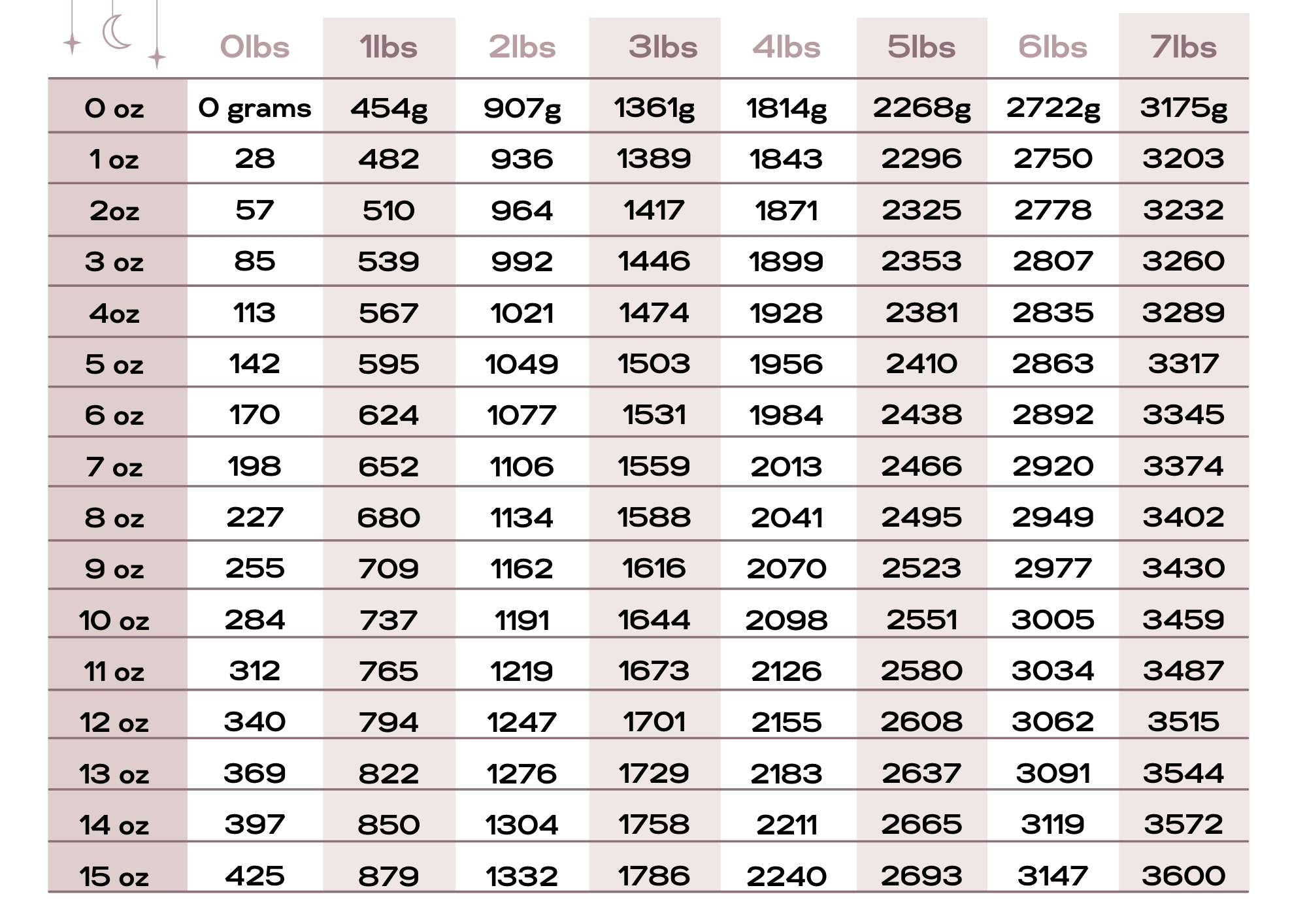 Baby Weight Conversion Chart Edit Fill Sign Online Handypdf