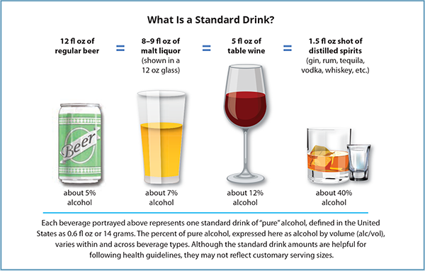 Bac Blood Alcohol Calculators By Datalizer