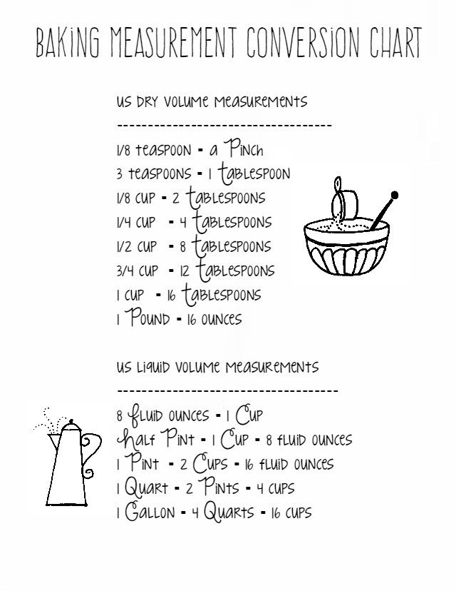 Baking Measurement Conversion Chart Printable At Jamie Breeden Blog Baking Measurement Conversion Chart Printable At Jamie Breeden Blog