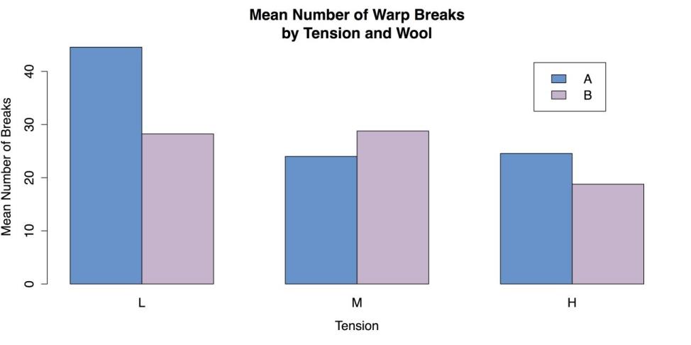 Bar Graph With 3 Variables Gioiabriony
