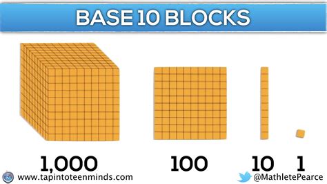 A Visual Guide to Base Ten Blocks