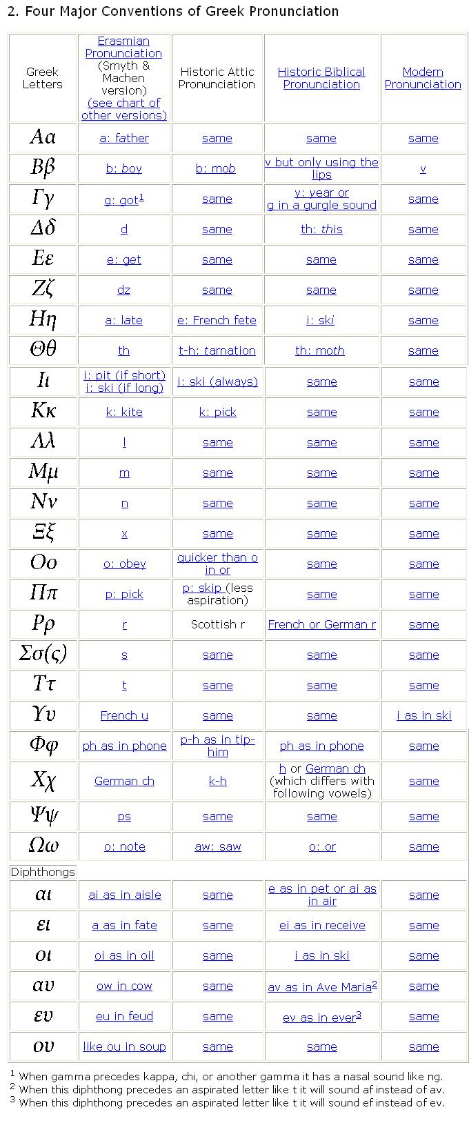 Basic Hebrew Greek Basic Hebrew Greek