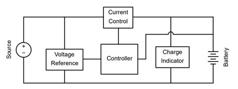 Basics Of Battery Charging Circuit Design Battery Power Tips Basics Of Battery Charging Circuit Design Battery Power Tips