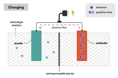 5 Tips To Maximize Battery Charge