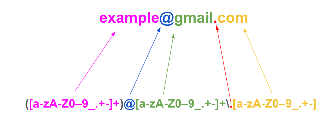 Beginner S Guide To Regular Expression Regex Hongkiat Beginner S Guide To Regular Expression Regex Hongkiat