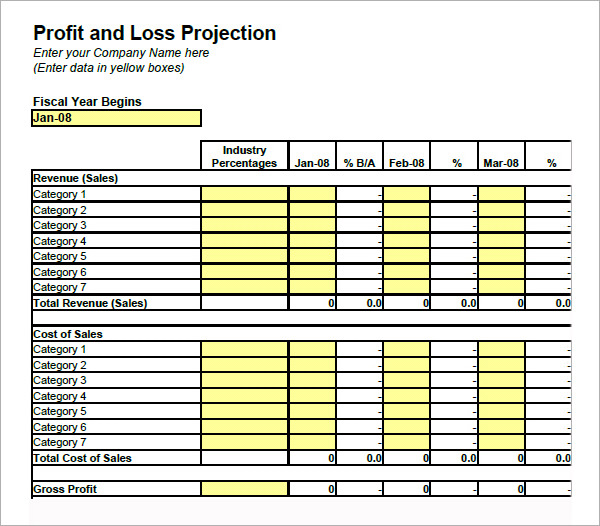 Best Graph To Show Profit And Loss In Google Sheets Best Graph To Show Profit And Loss In Google Sheets