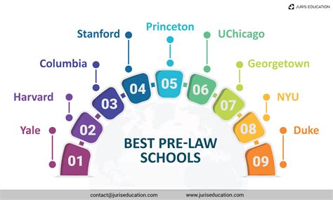 Best Pre Law Schools The Top 9 Schools In 2023 Best Pre Law Schools The Top 9 Schools In 2023