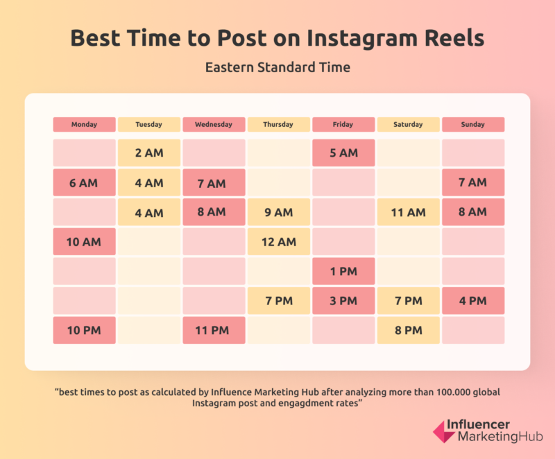 Best Time To Post On Instagram In 2025 A 2 2 Million Posts Research Best Time To Post On Instagram In 2025 A 2 2 Million Posts Research