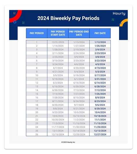 Bi Weekly Paycheck Calendar 2025 Michael D Mills Bi Weekly Paycheck Calendar 2025 Michael D Mills