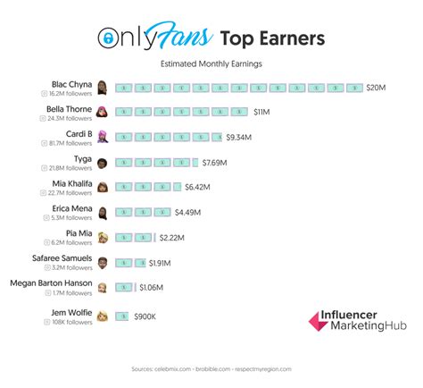 Biggest Onlyfans Earners 2025 Abbey Keys Biggest Onlyfans Earners 2025 Abbey Keys