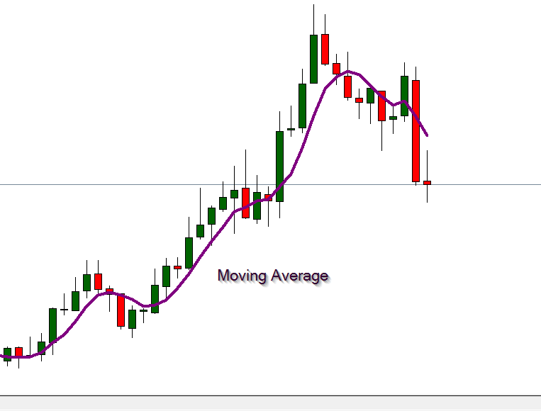 Binary Options Moving Average Strategy Guide Binary Options Moving Average Strategy Guide