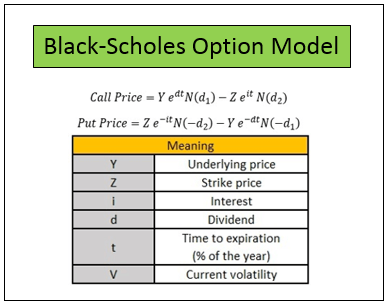 Black Scholes Option Pricing Model Black Scholes Option Pricing Model