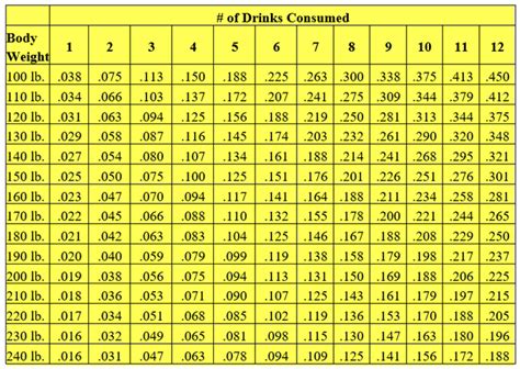 Alcohol Level Calculator: Your Guide
