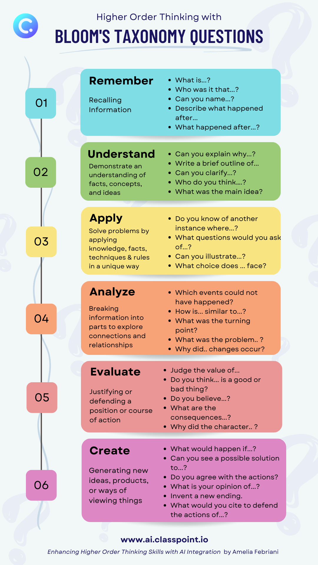 Bloom S Taxonomy For Higher Order Thinking Skills Bloom S Taxonomy For Higher Order Thinking Skills