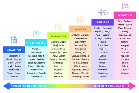 The Ultimate Guide: 10 Verbs