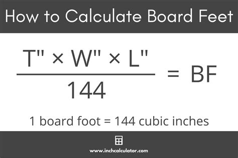 Unveiling the Power of Board FT Formula