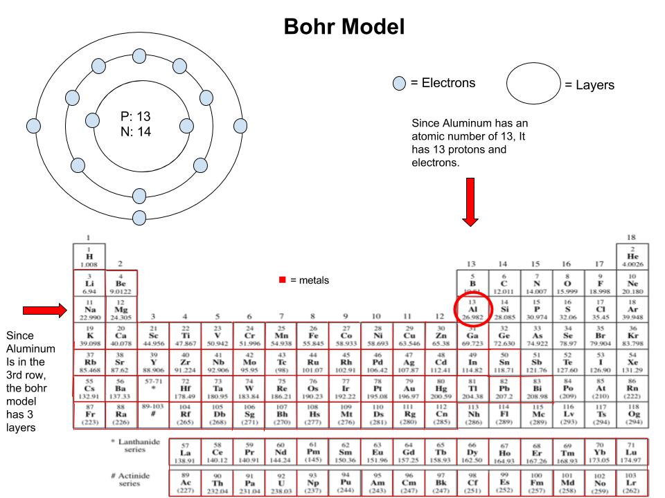 Bohr Model Of Aluminum Bohr Model Of Aluminum