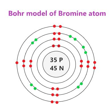 Bromine Bohr Model How To Draw Bohr Diagram For Bromine Br Atom