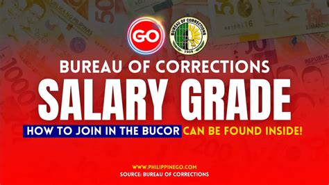 Bucor Salary Grade 2024 Comprehensive Guide Bucor Salary Grade 2024 Comprehensive Guide