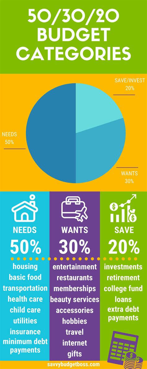 Budgeting Tips For Beginners Savvy Budget Boss Budgeting Tips For Beginners Savvy Budget Boss