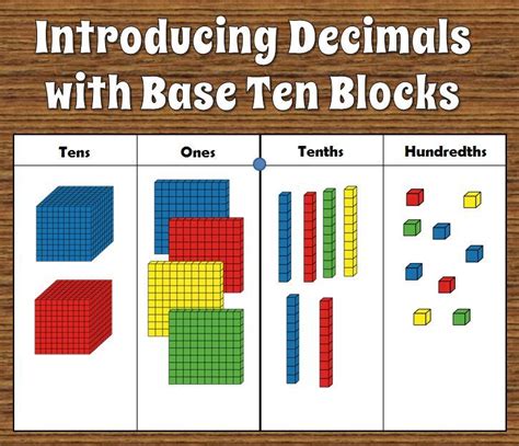 Building A Foundation For Decimal Place Value Success Decimal Number Building A Foundation For Decimal Place Value Success Decimal Number