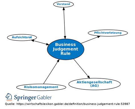 Understanding the Business Judgment Rule