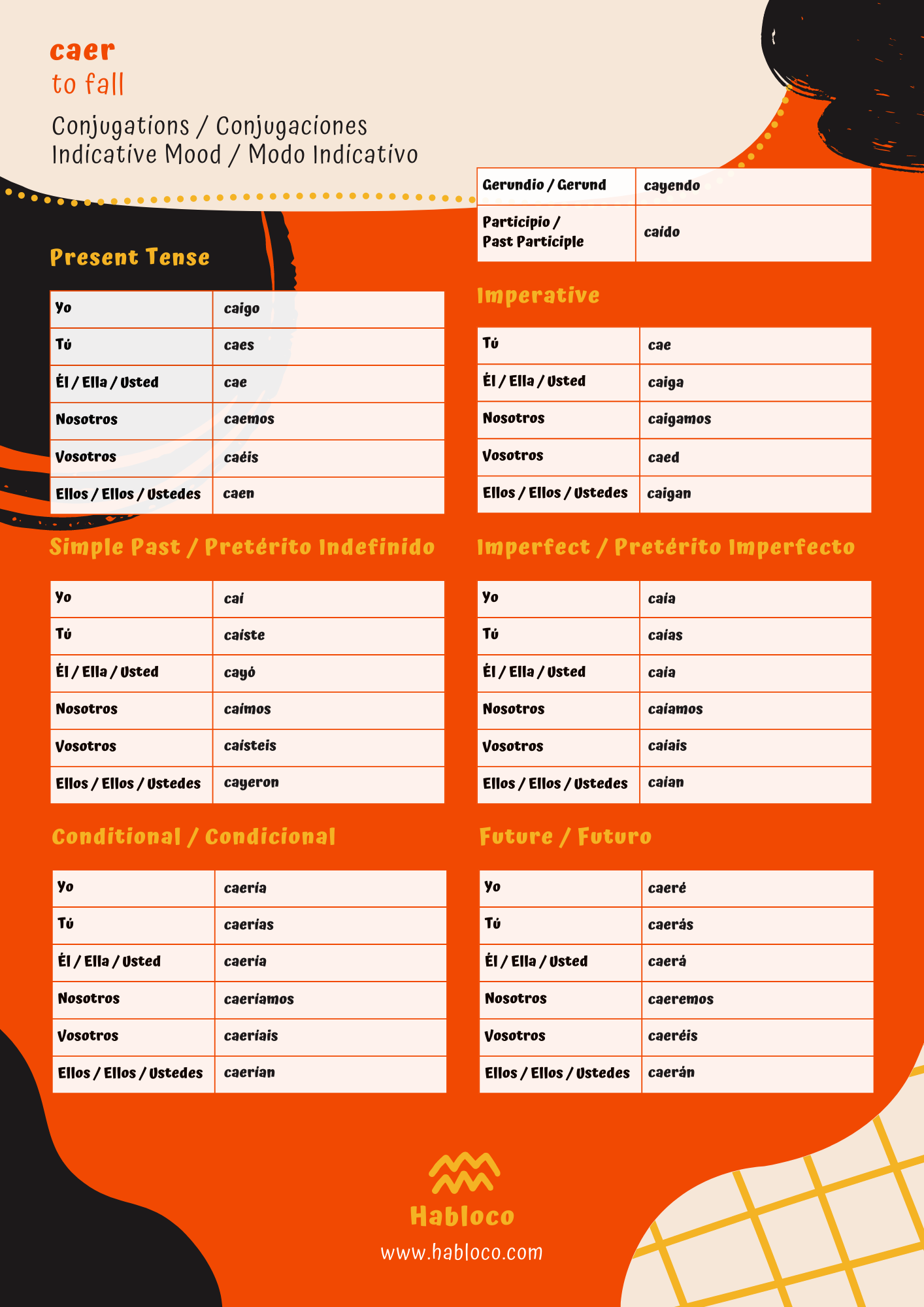 The Perfect Guide: Caer's 5 Preterite Forms