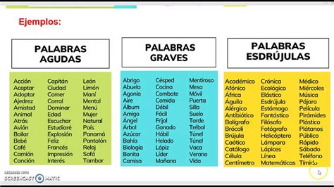La Clasificación Silábica de la Palabra Café