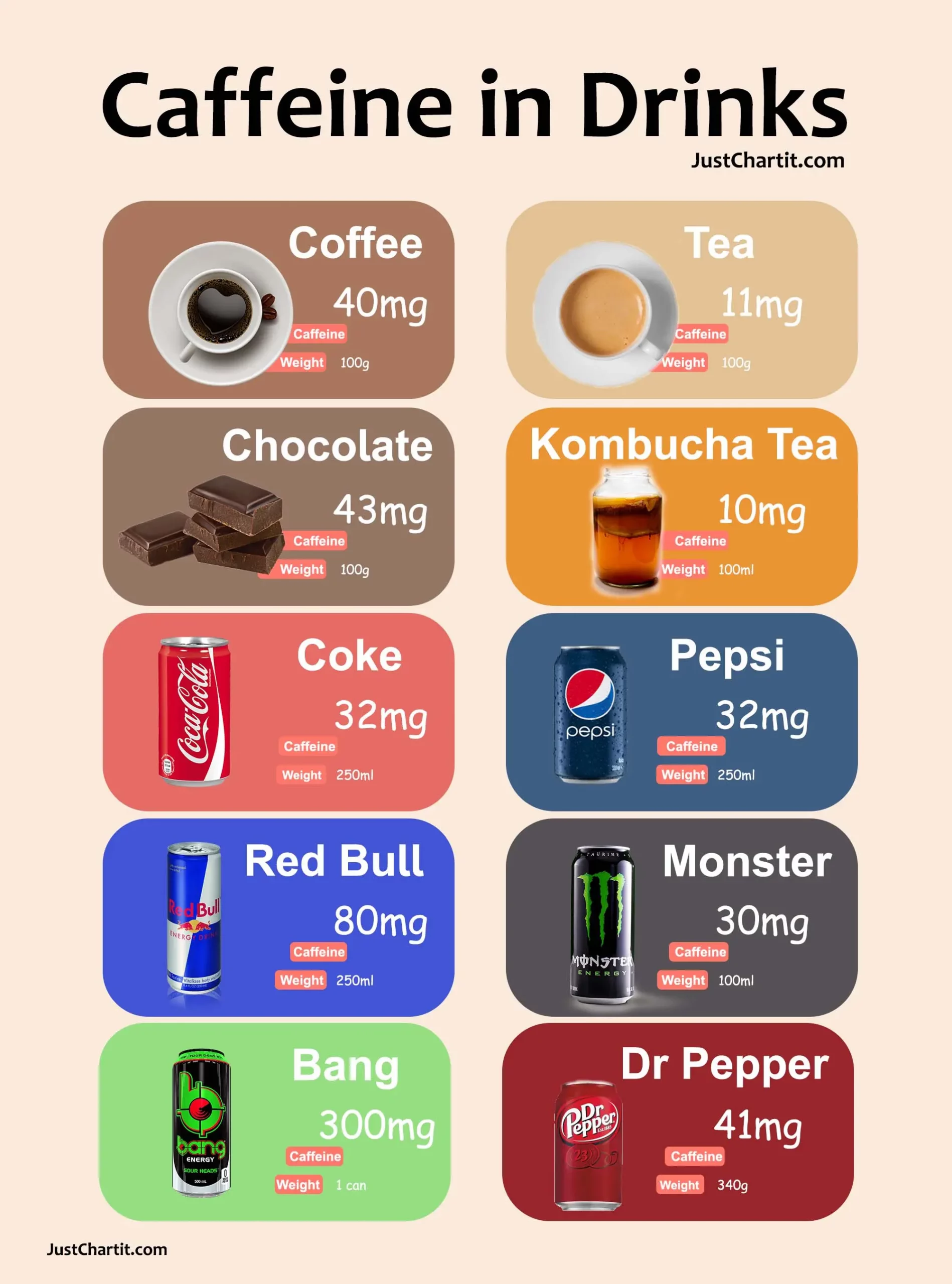 Caffeine In Drinks Chart Caffeine In Daily Used Drinks Per Oz Caffeine In Drinks Chart Caffeine In Daily Used Drinks Per Oz