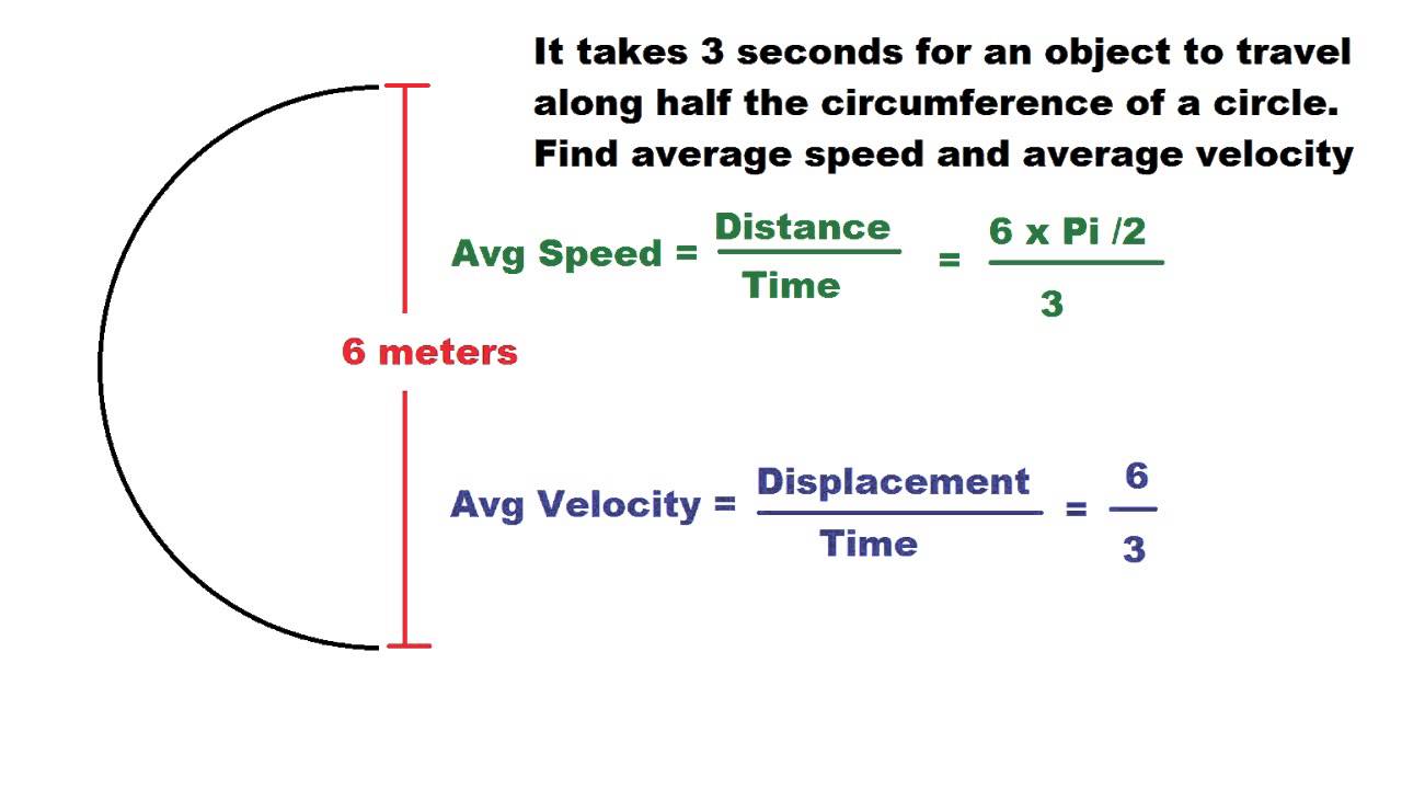 Calculate Average Speed Berlindatherapy