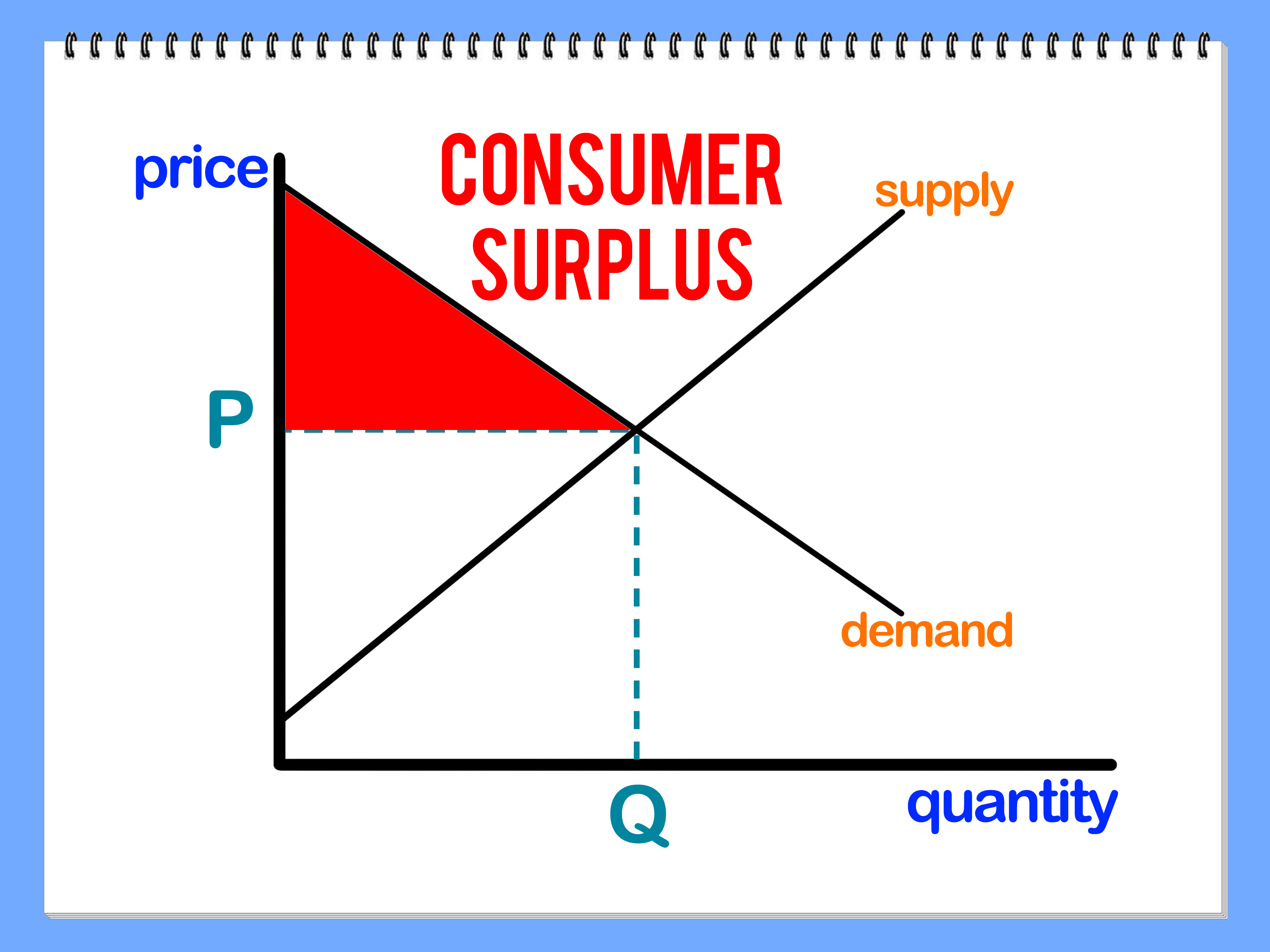 Unveiling Consumer Surplus: 3 Key Steps