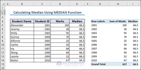How to Find the Median in Pivot Tables