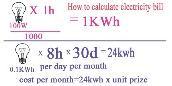 How to Calculate Your Electricity Bill