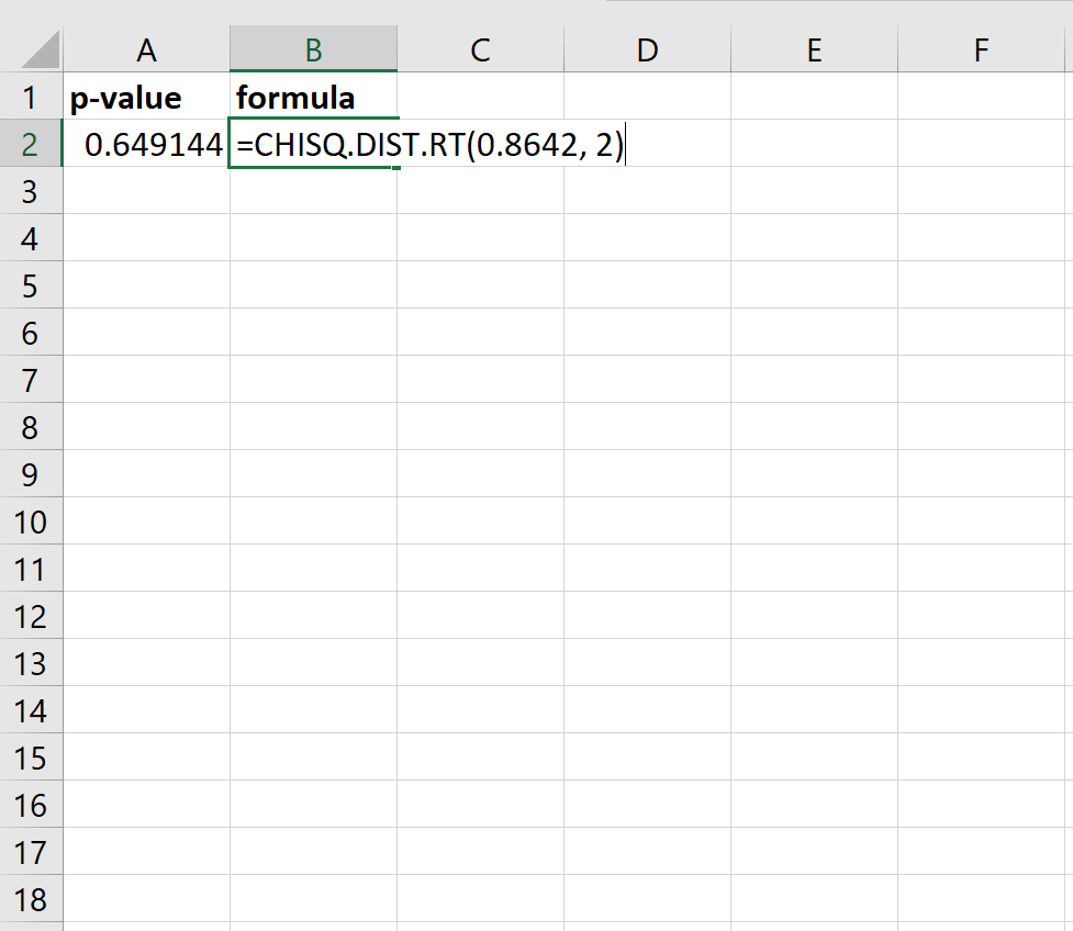 3 Easy Steps to Calculate P-Value