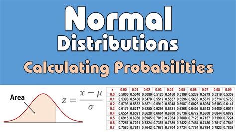 Calculate Probability In Normal Distribution Calculate Probability In Normal Distribution