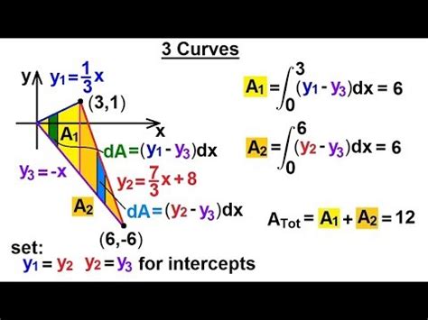 Calculus 2 Integration Finding The Area Between Curves 19 Of 22 3 Calculus 2 Integration Finding The Area Between Curves 19 Of 22 3