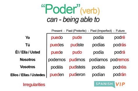 The Ultimate Guide to Saying 'Can' in Spanish