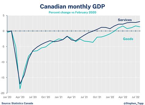Canadian Gdp Vs California At Elizabeth Foreman Blog Canadian Gdp Vs California At Elizabeth Foreman Blog