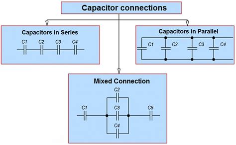 Understanding Capacitor Connections: Series and Parallel