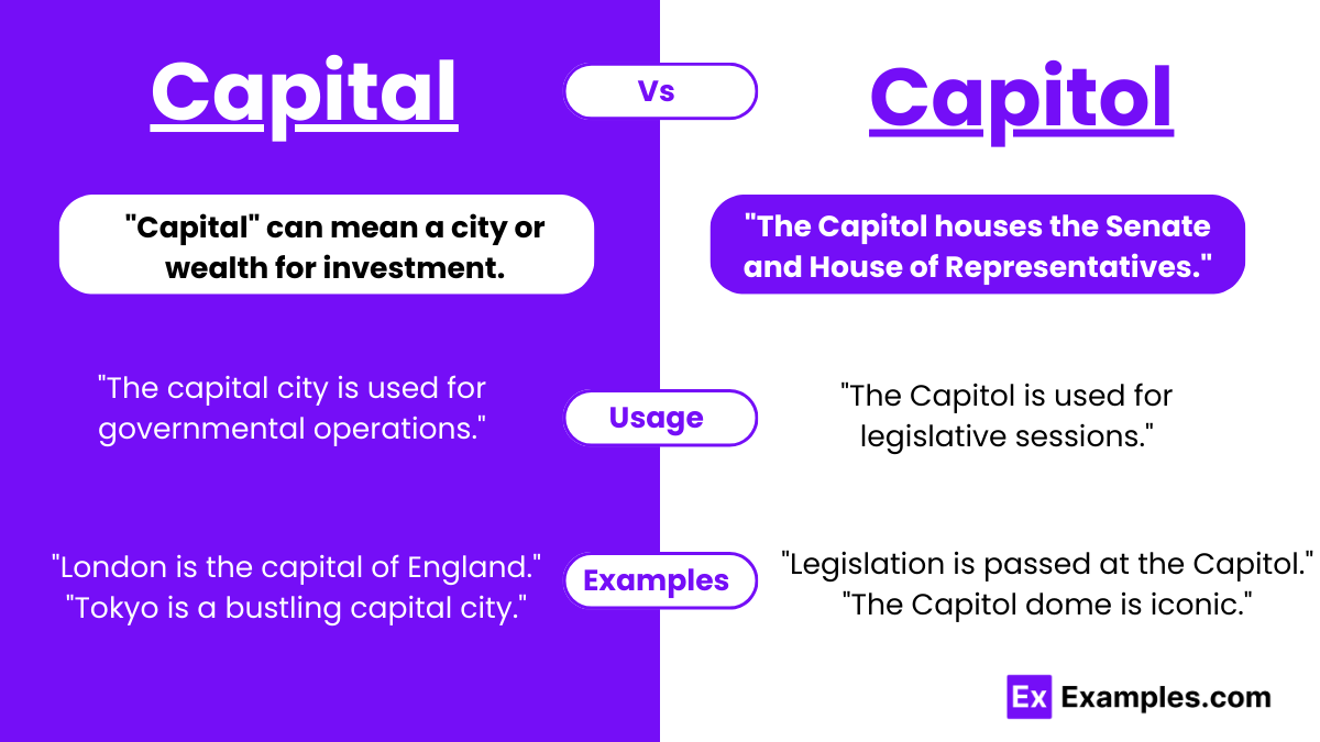 Capital Vs Capitol Definition Difference Examples Lesson Capital Vs Capitol Definition Difference Examples Lesson