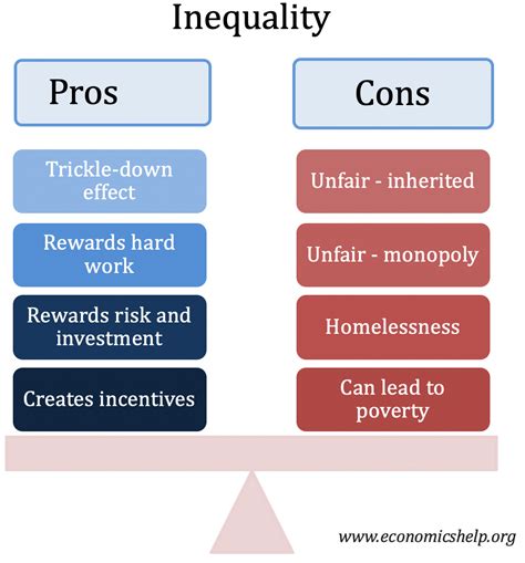 Capitalism's Impact: Unveiling Inequality's Truth