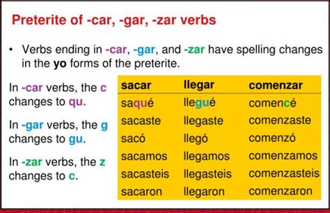 Unveiling the Secrets of Car, Gar, Zar Verbs