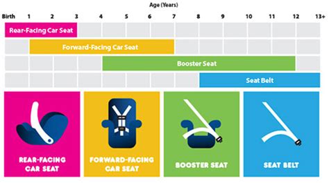 Car Seat Safety: 5 Key Rules.